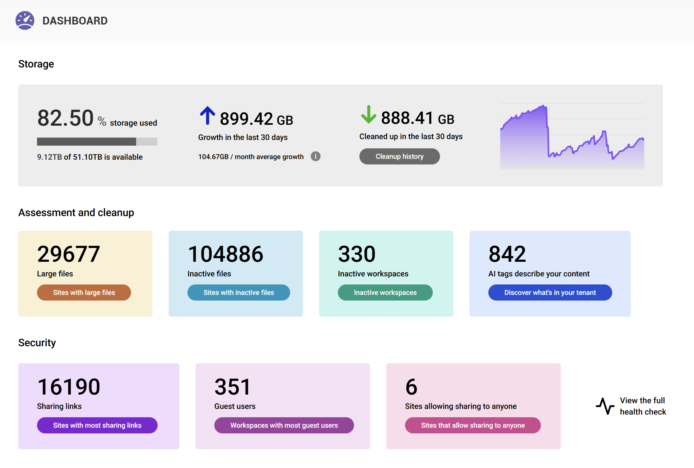 Screenshot of aSProbot tenant dashboard