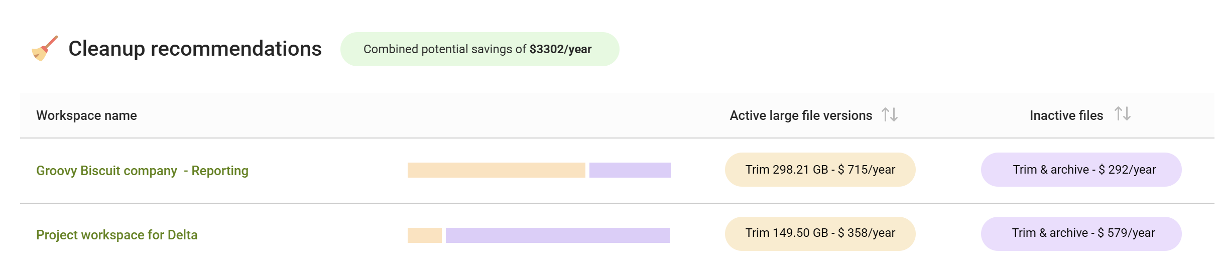 Screenshot of recommended cleanup actions