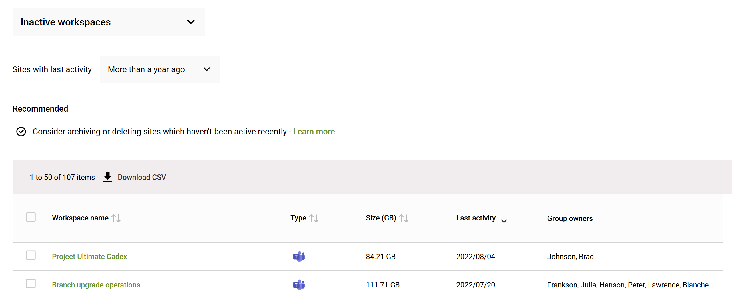 Screenshot of an inactive sites report showing ownership