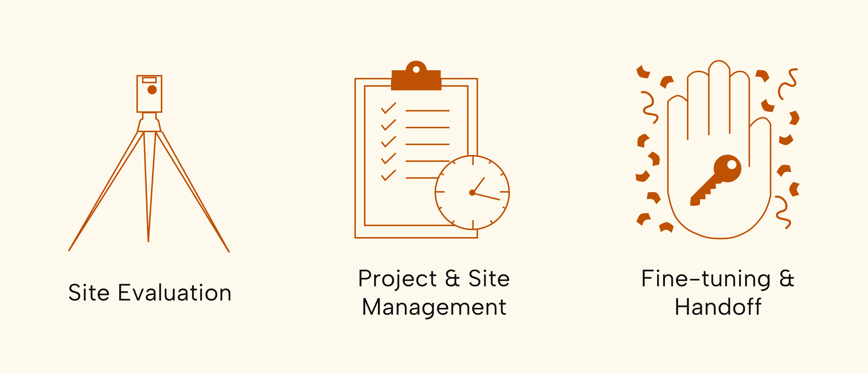 Selection of 3 large icons created for the steps in the process for the new site: Site evaluation with total station on it's tripod, Project & Site management with a clipboard checklist and a clock face, and Fine-tuning & Handoff with a key in an open hand surrounded by confetti