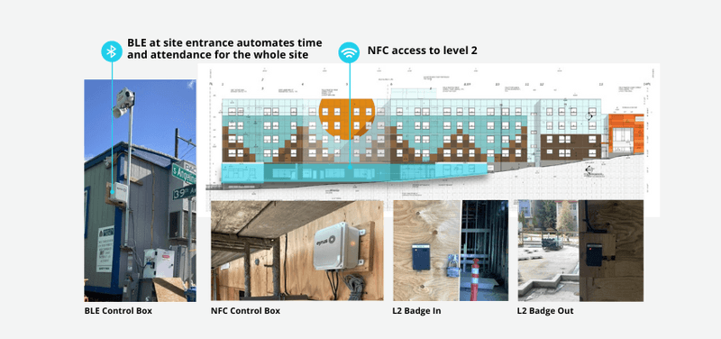 Eyrus: The Construction Worksite Intelligence Platform
