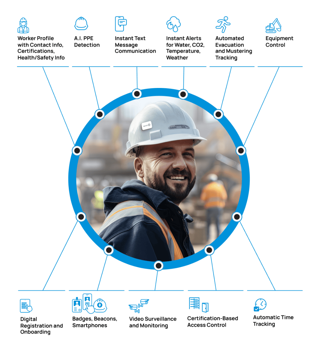 The Connected Worker - Construction Workforce Management Software hero