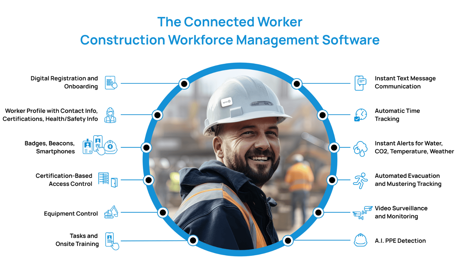 The Connected Worker - Construction Workforce Management Software large