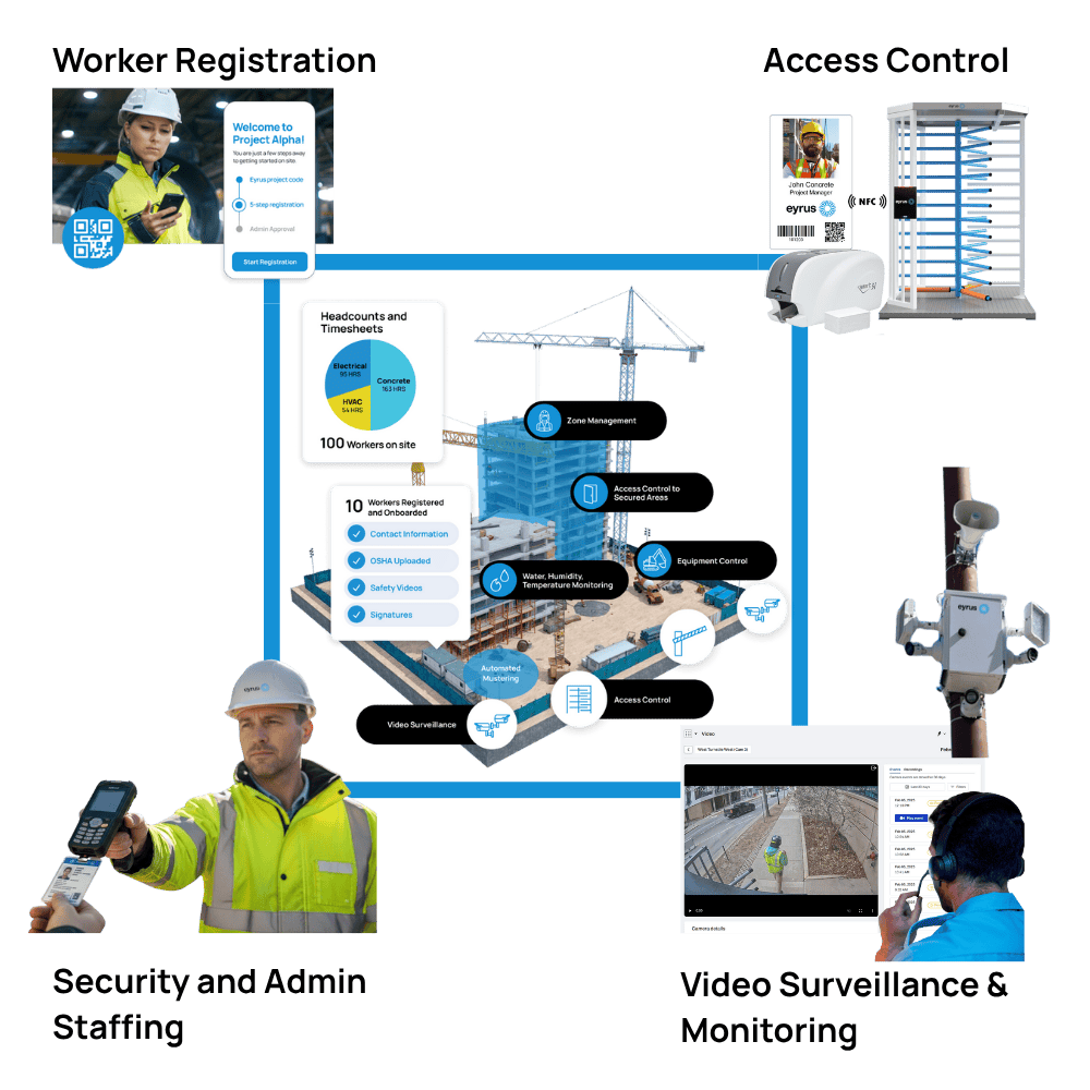 Construction Access Control