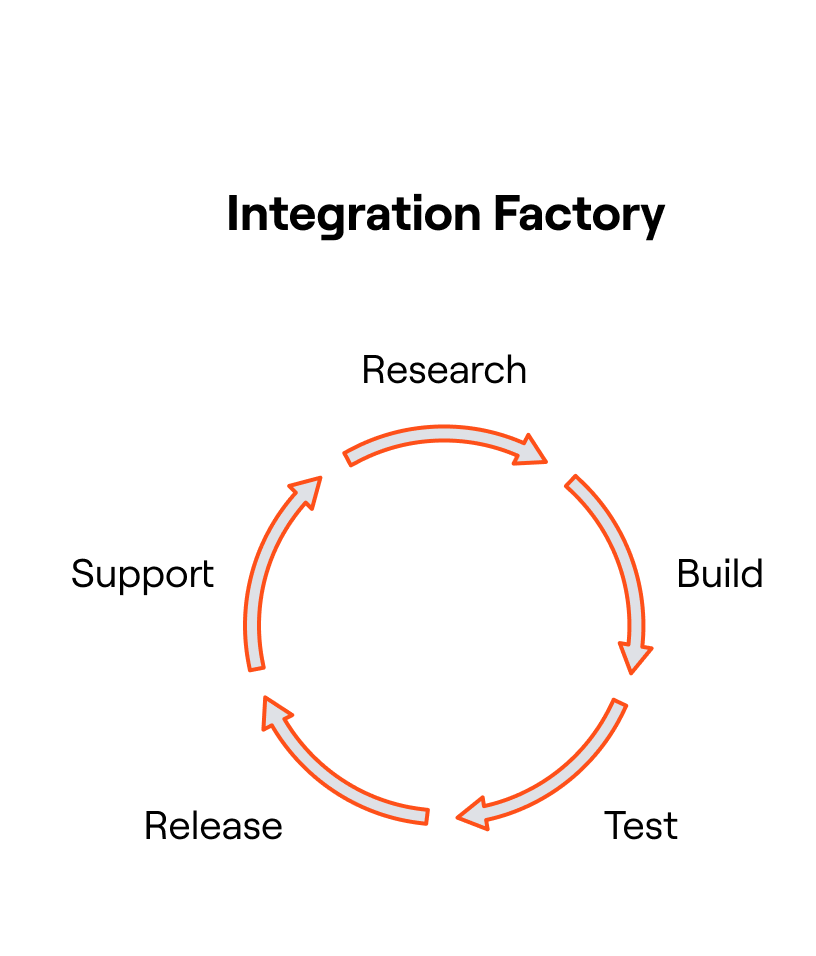 Integration factory