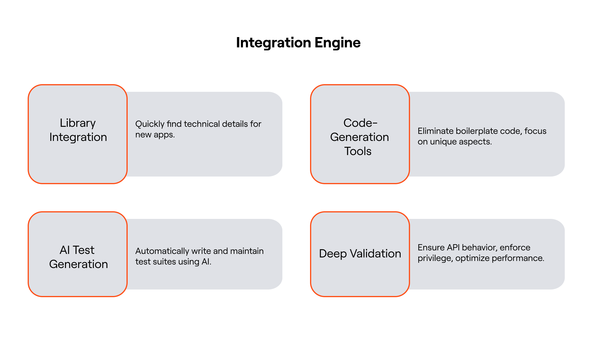 Integration engine