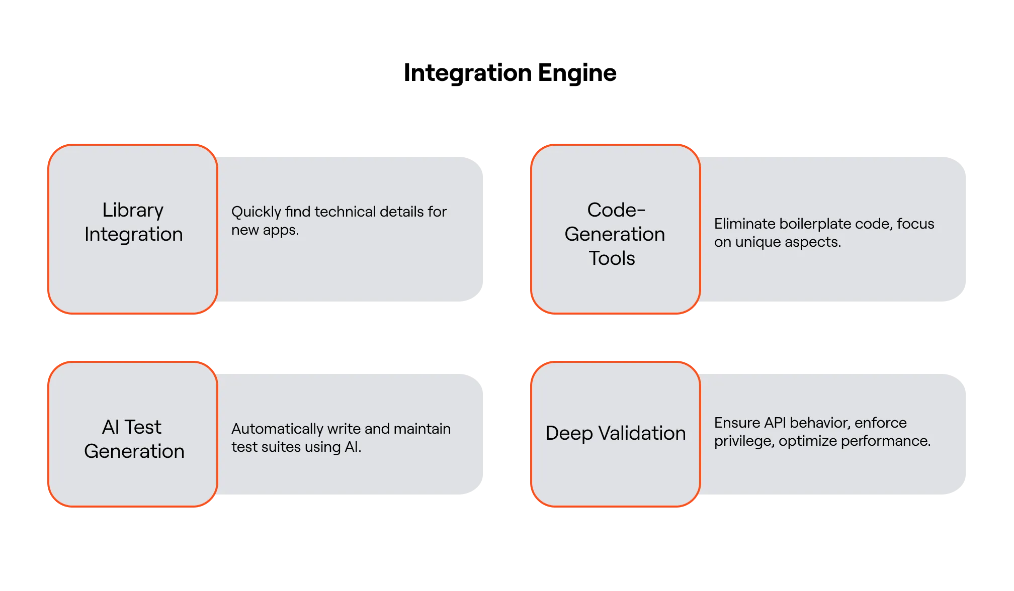 Integration engine