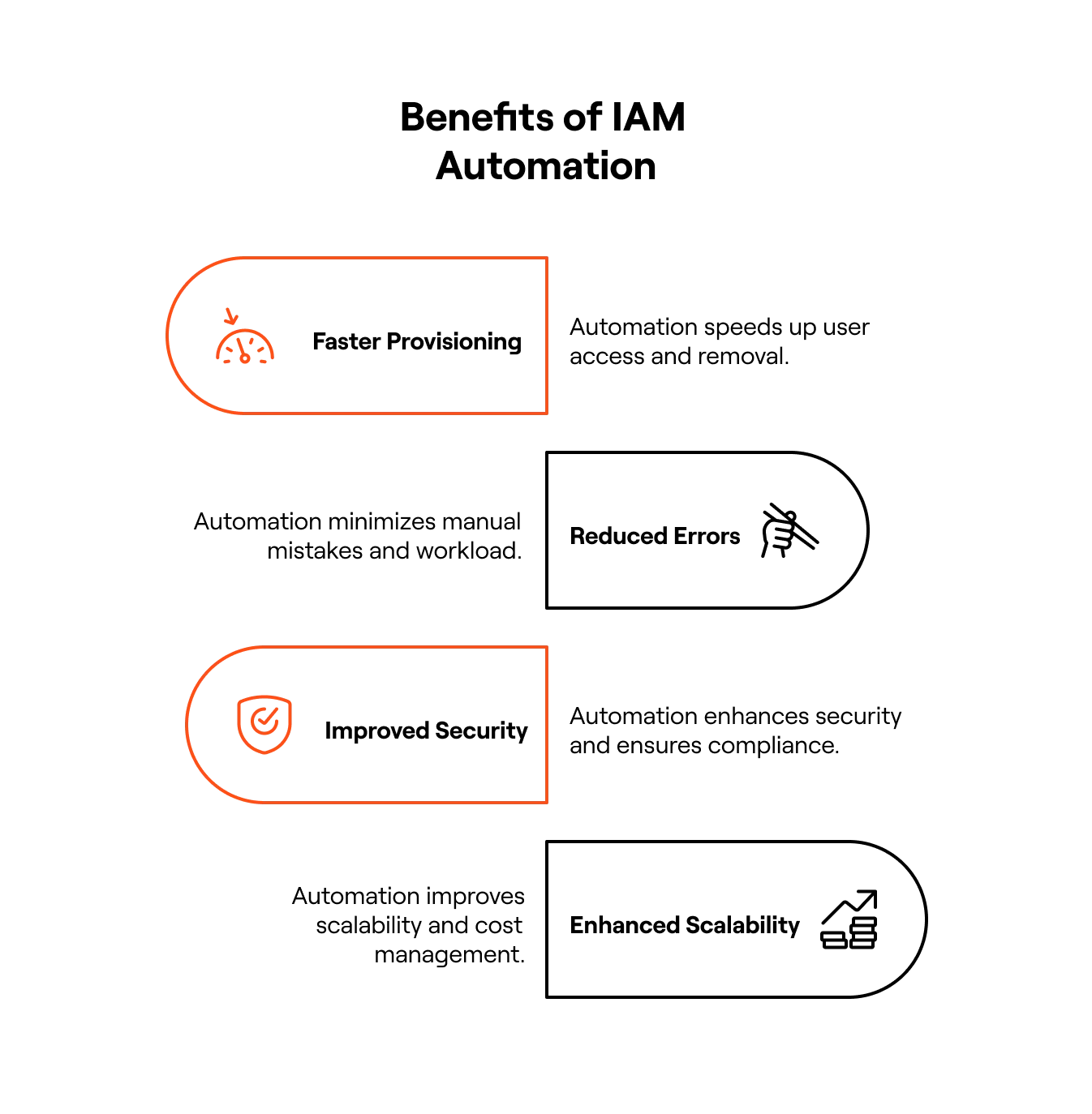 Benefits of IAM automation