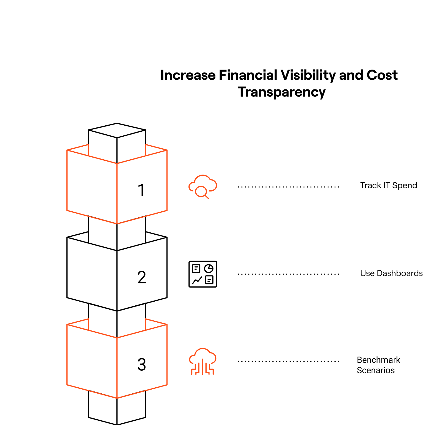 How to increase cost transparency