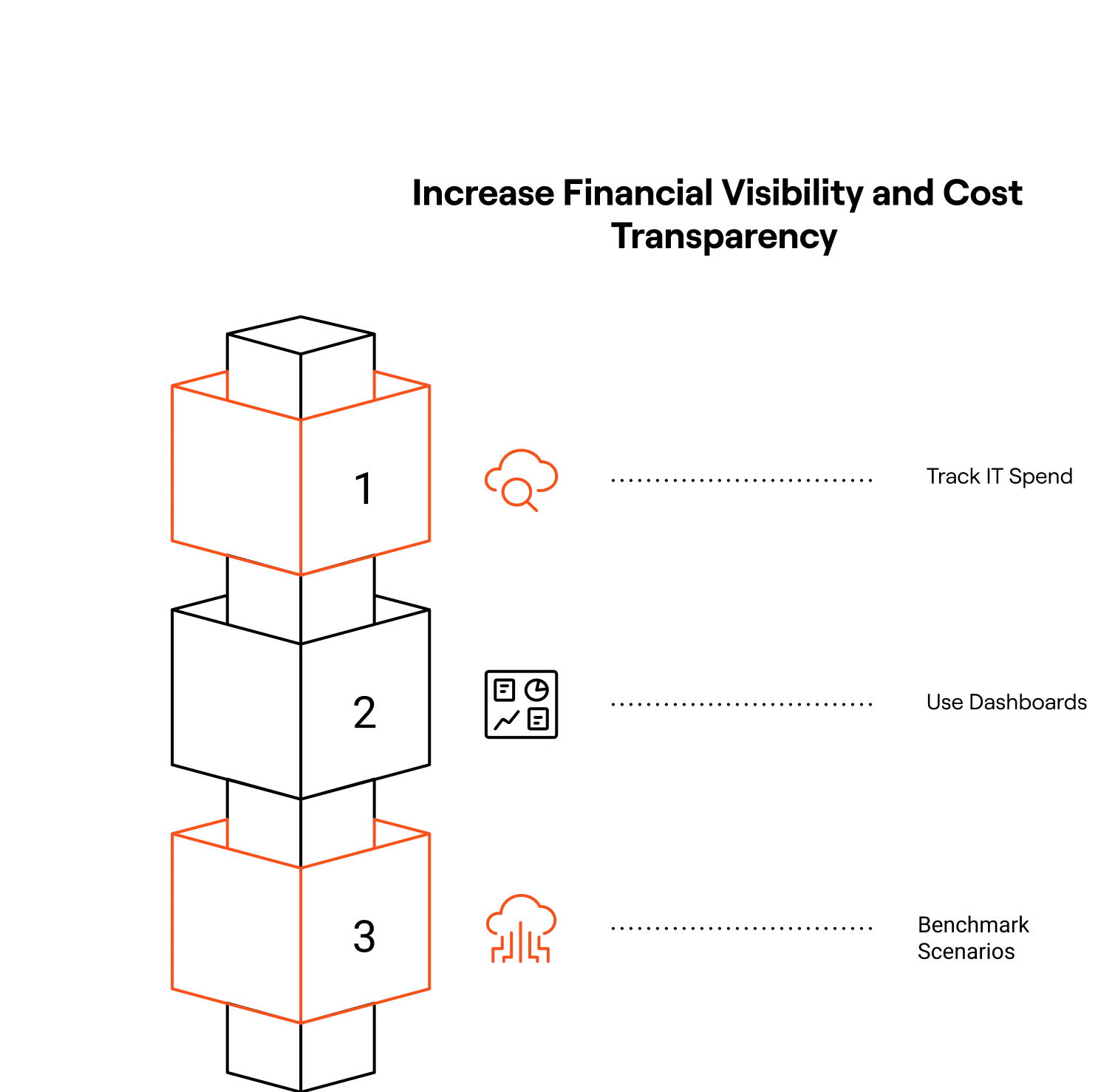 How to increase cost transparency
