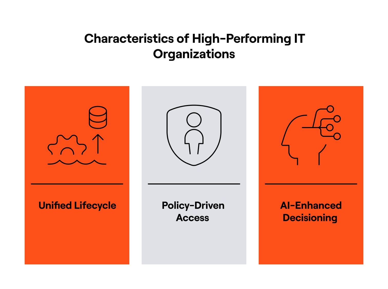 Characteristics of High-Performing IT Organizations