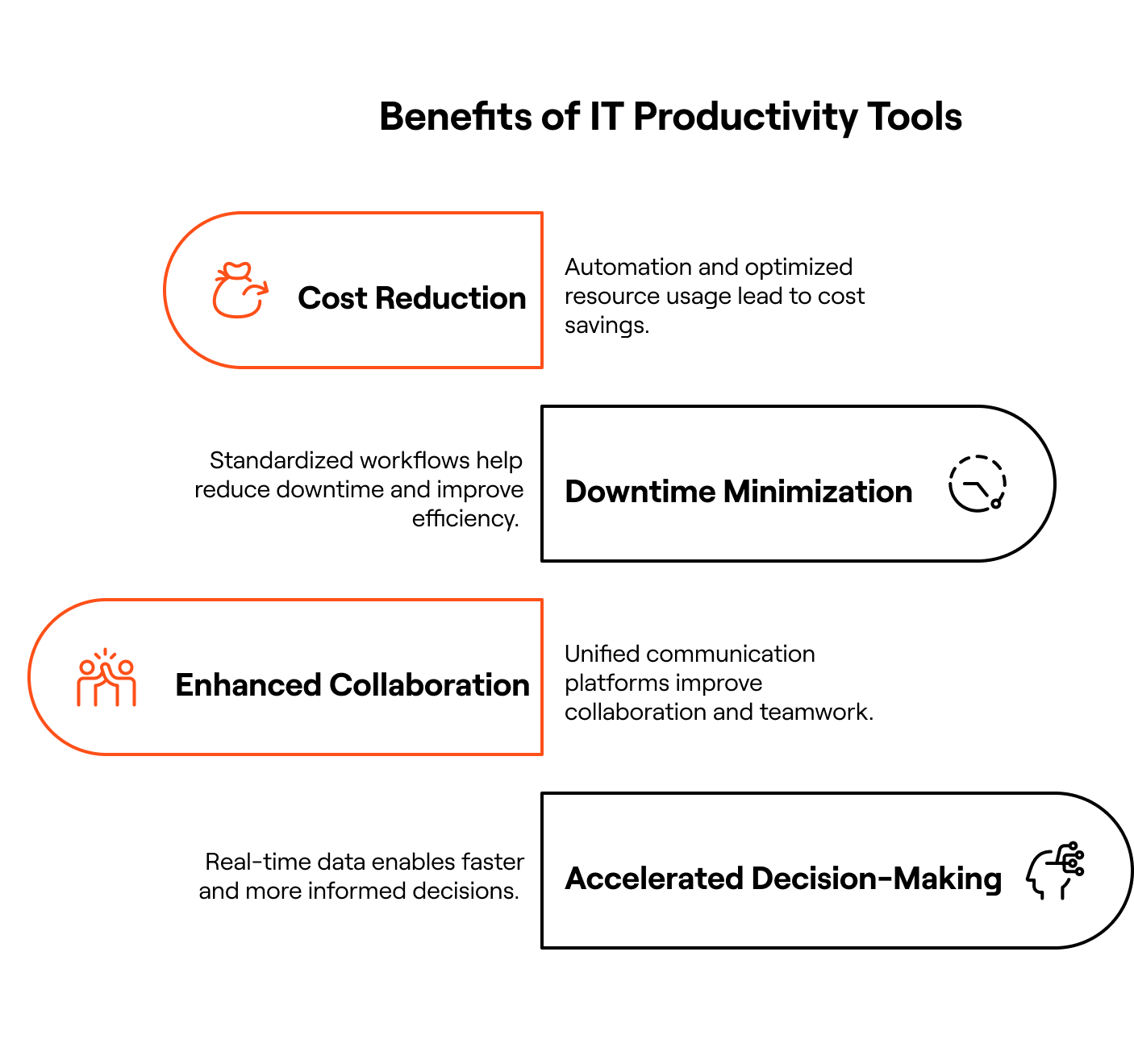 Benefits of IT Productivity Tools