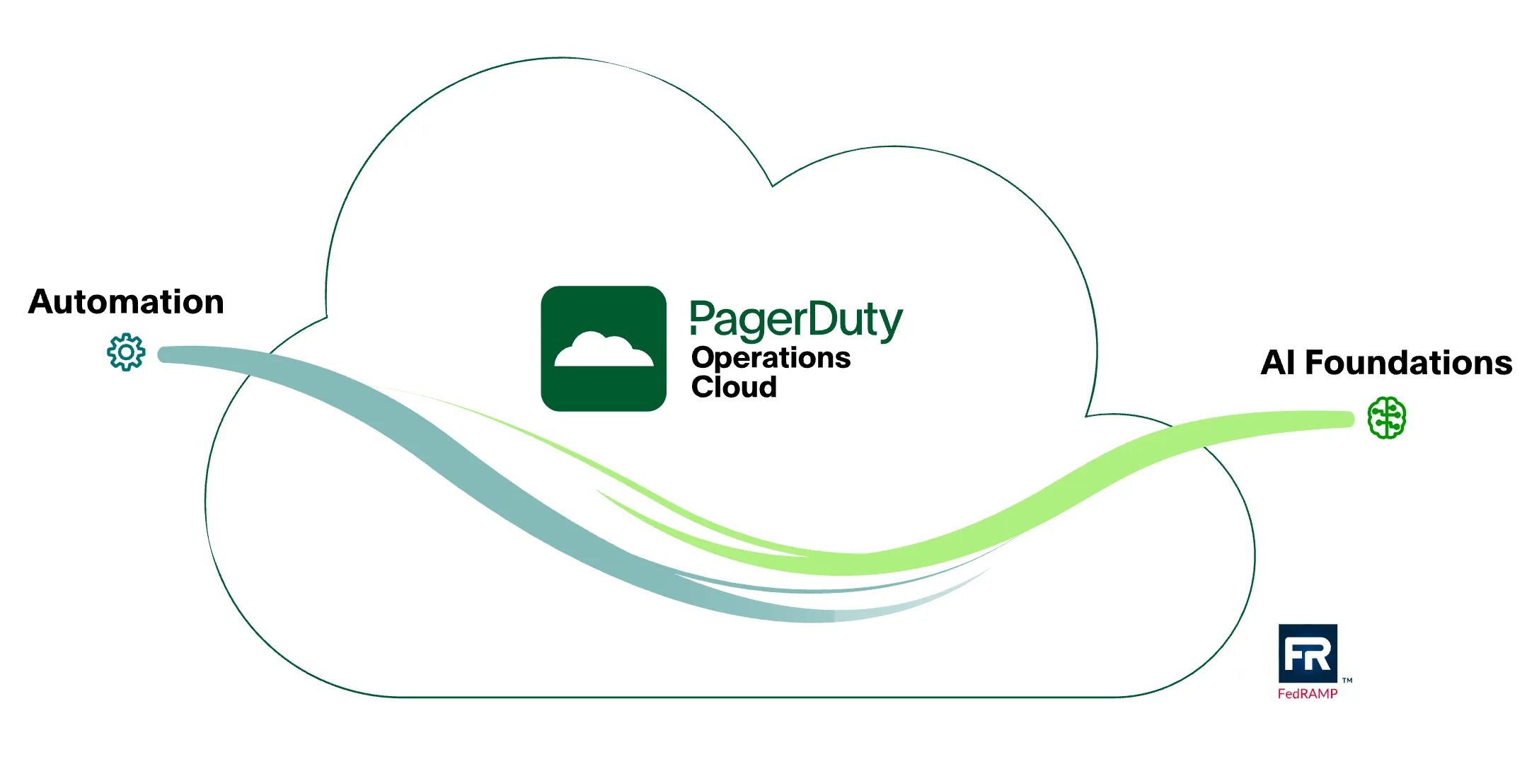 PagerDuty