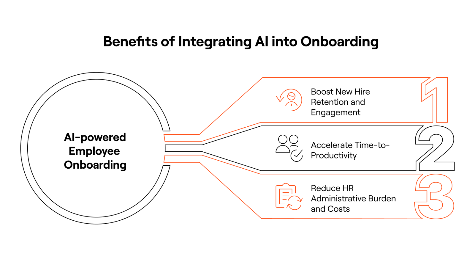 Benefits of integrating AI into onboarding