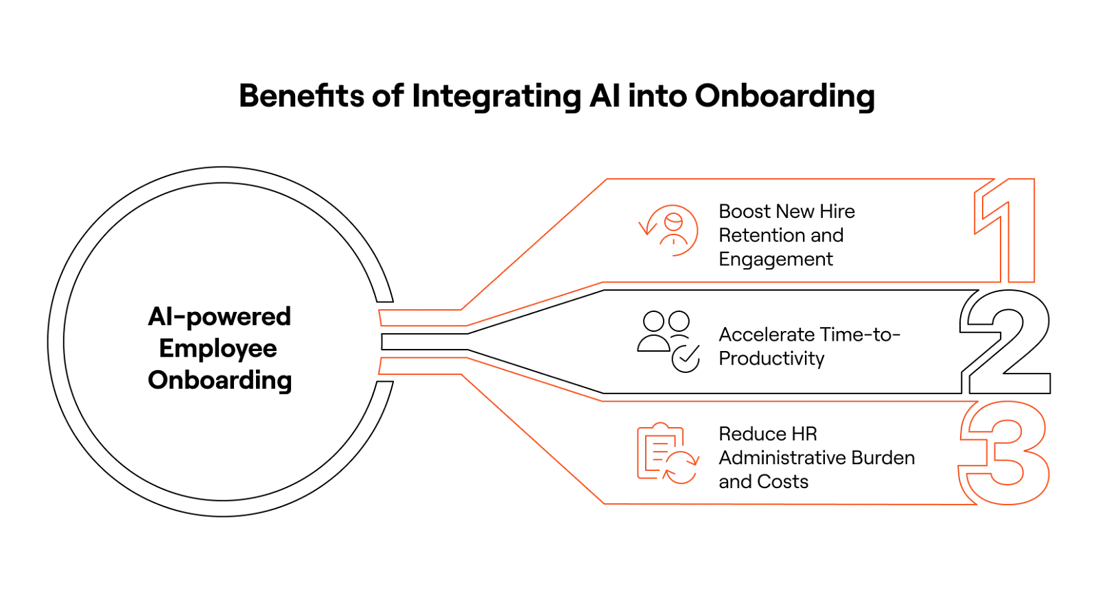 Benefits of integrating AI into onboarding