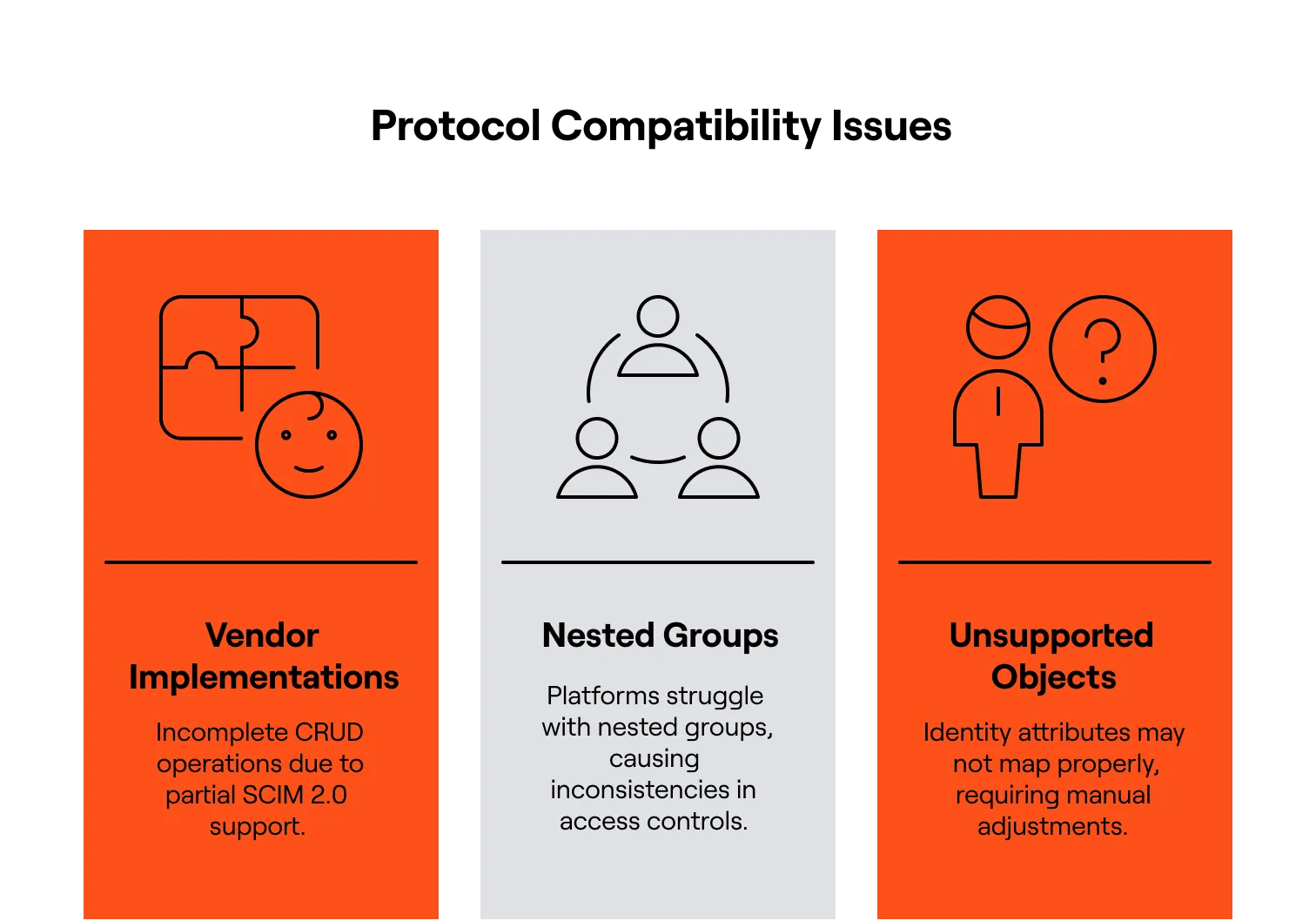 Protocol compatibility issues