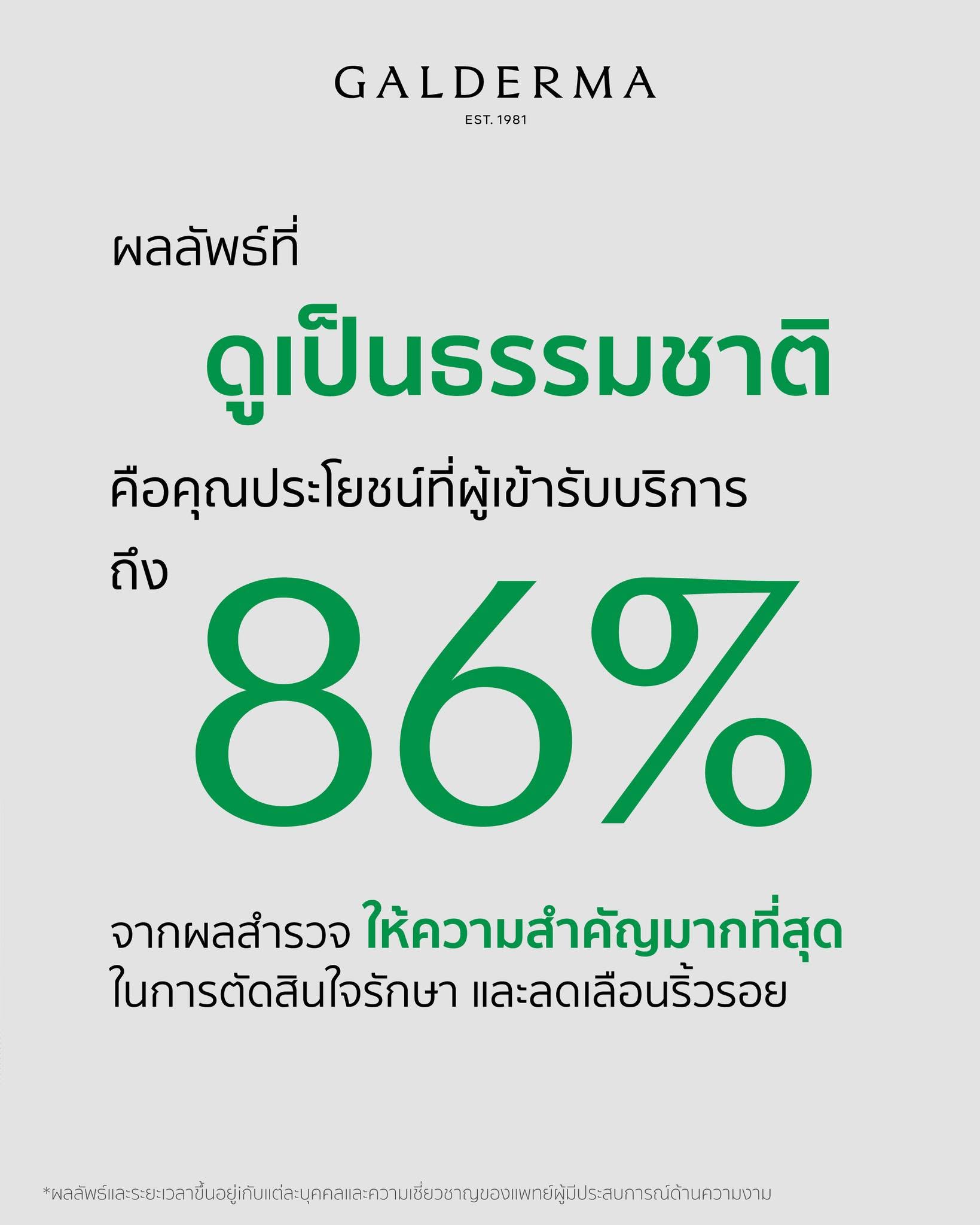 อินโฟกราฟิกตัวเลข 86% แสดงสถิติผู้เข้ารับบริการที่ให้ความสำคัญกับผลลัพธ์ดูเป็นธรรมชาติ