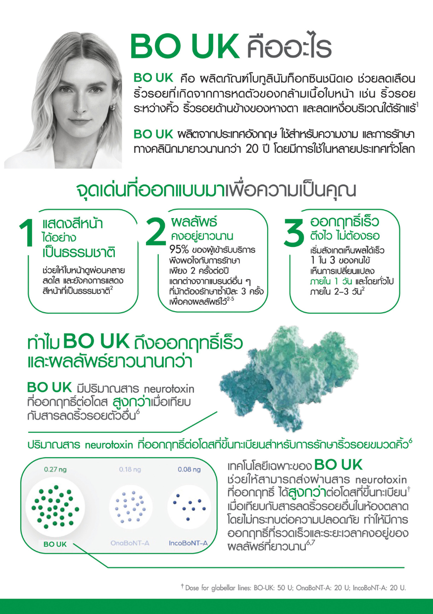 BO UK ผลิตภัณฑ์โบทูลินัมท็อกซินจากประเทศอังกฤษ พร้อมข้อมูลจุดเด่นด้านผลลัพธ์ที่เป็นธรรมชาติ ออกฤทธิ์เร็ว และคงผลลัพธ์ยาวนาน