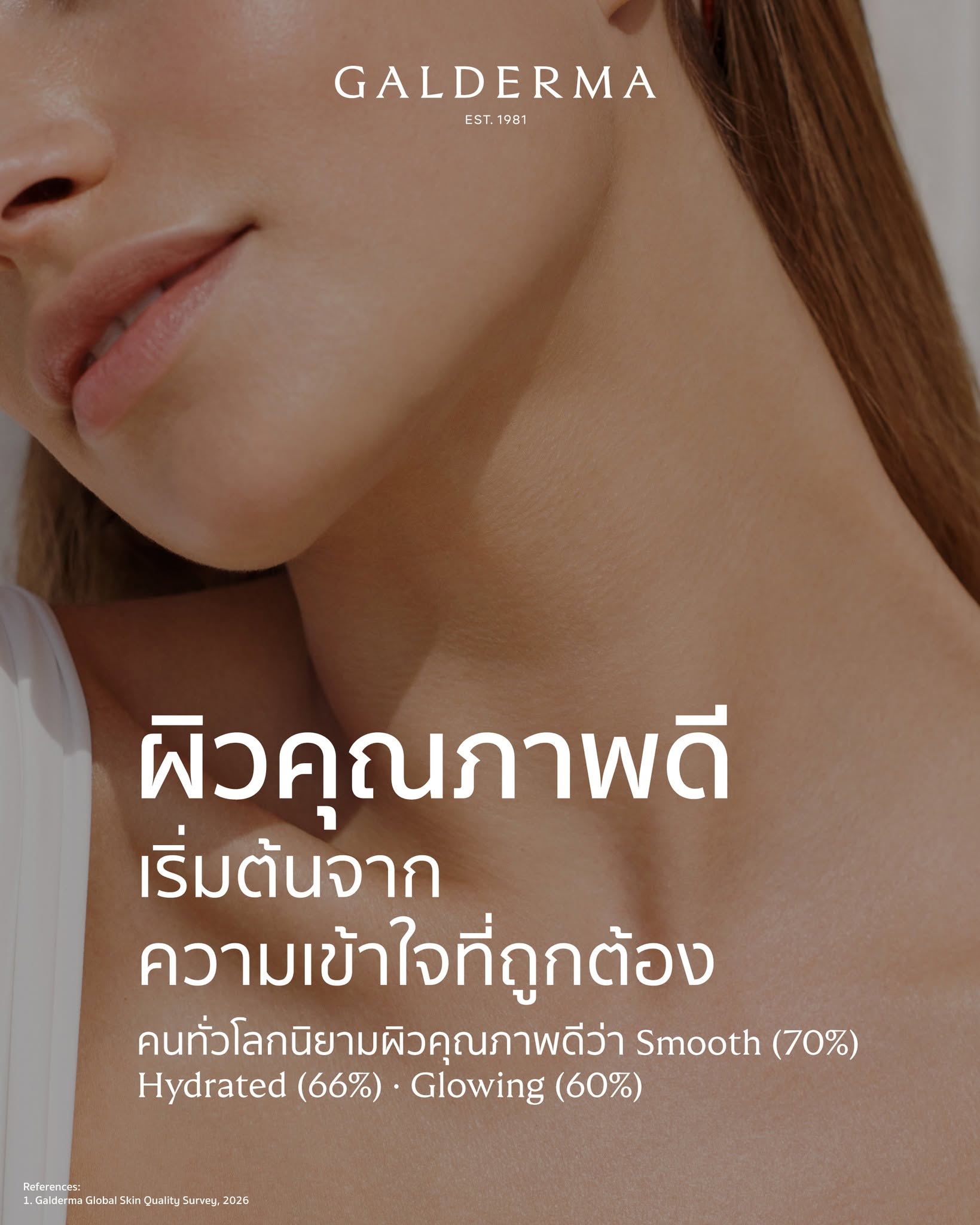 ผลสำรวจ Galderma Global Skin Quality Survey 2026 แสดงนิยามผิวคุณภาพดี ได้แก่ ผิวเรียบเนียน 70% ผิวชุ่มชื้น 66% และผิวดูเปล่งปลั่ง 60%