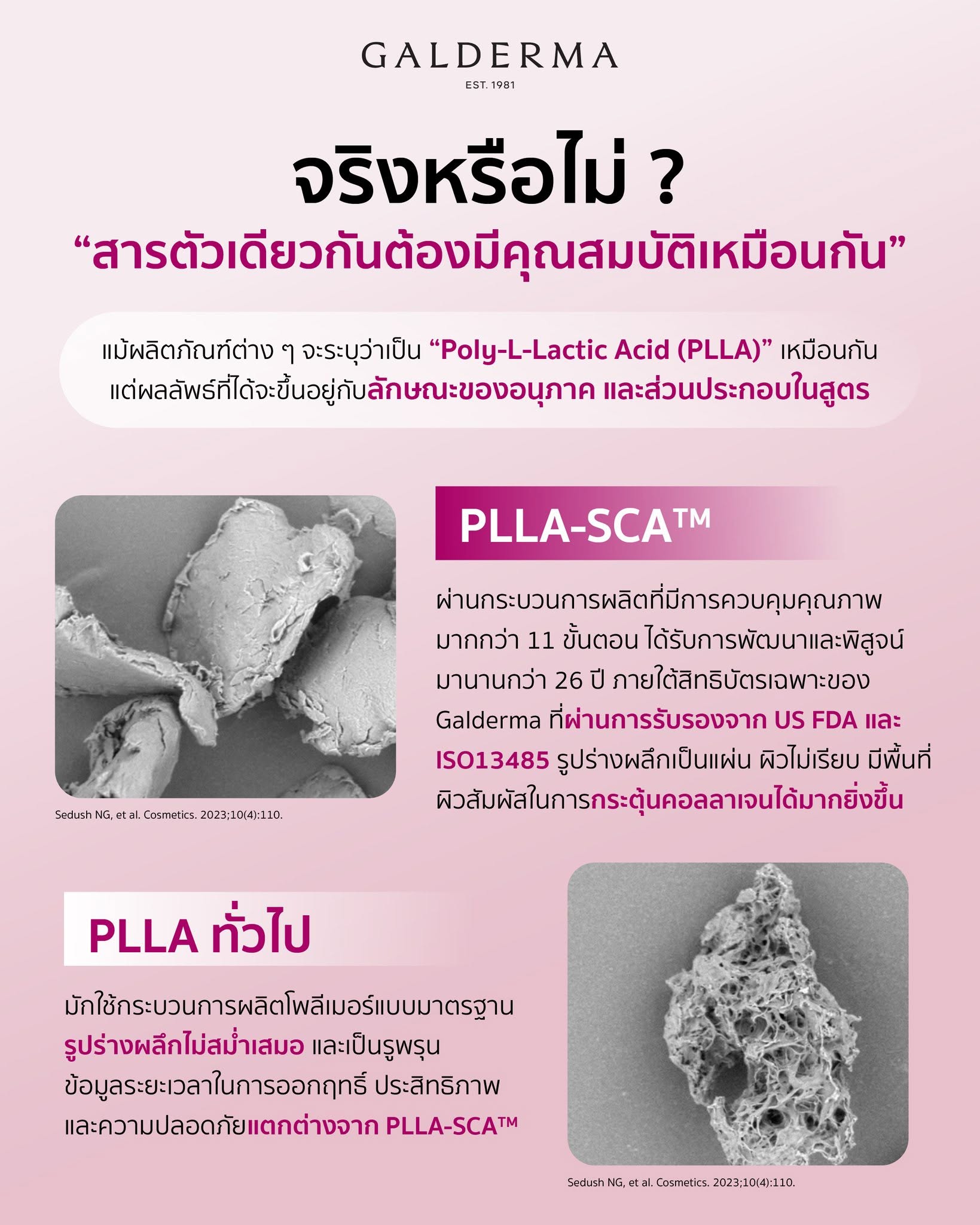 ภาพเปรียบเทียบรูปร่างอนุภาค PLLA-SCA™ กับ PLLA ทั่วไป  และข้อมูลกระบวนการผลิตของ Skin Sculpting Solution