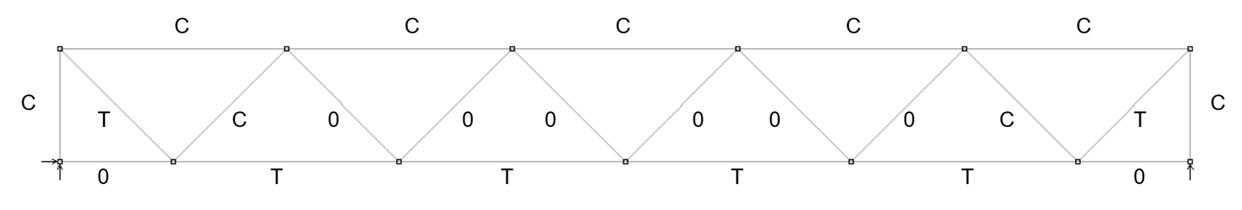 Axial Force (T = tension, C = compression, 0 = zero force member)