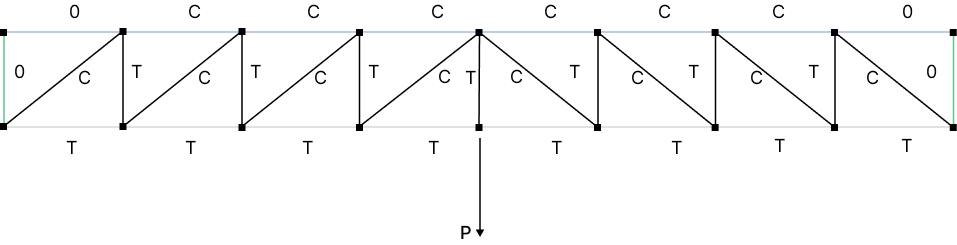 Simply supported Howe truss - axial forces