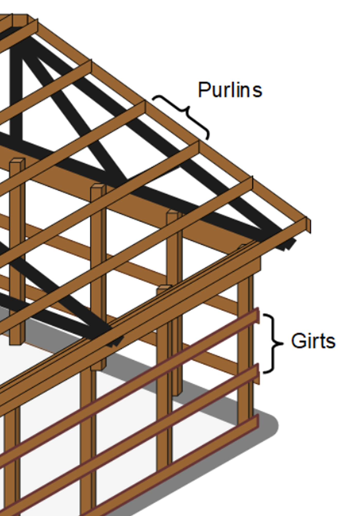 Purlins And Girts For Structural Support CalcTree Purlins And Girts For Structural Support CalcTree