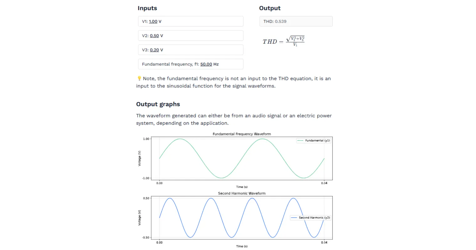 Total Harmonic Distortion