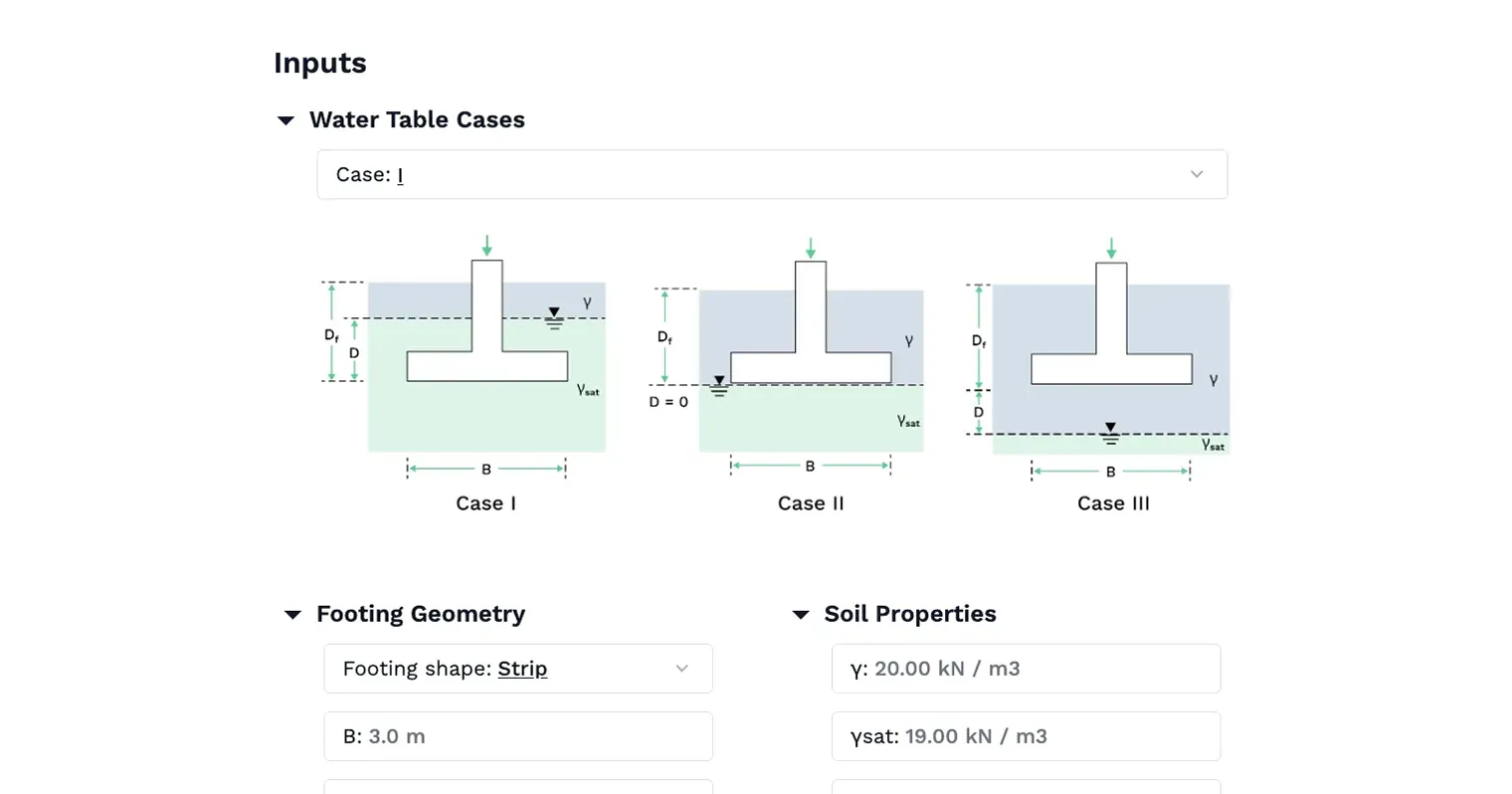 Bearing Capacity of Shallow Footings: Terzaghi's Method