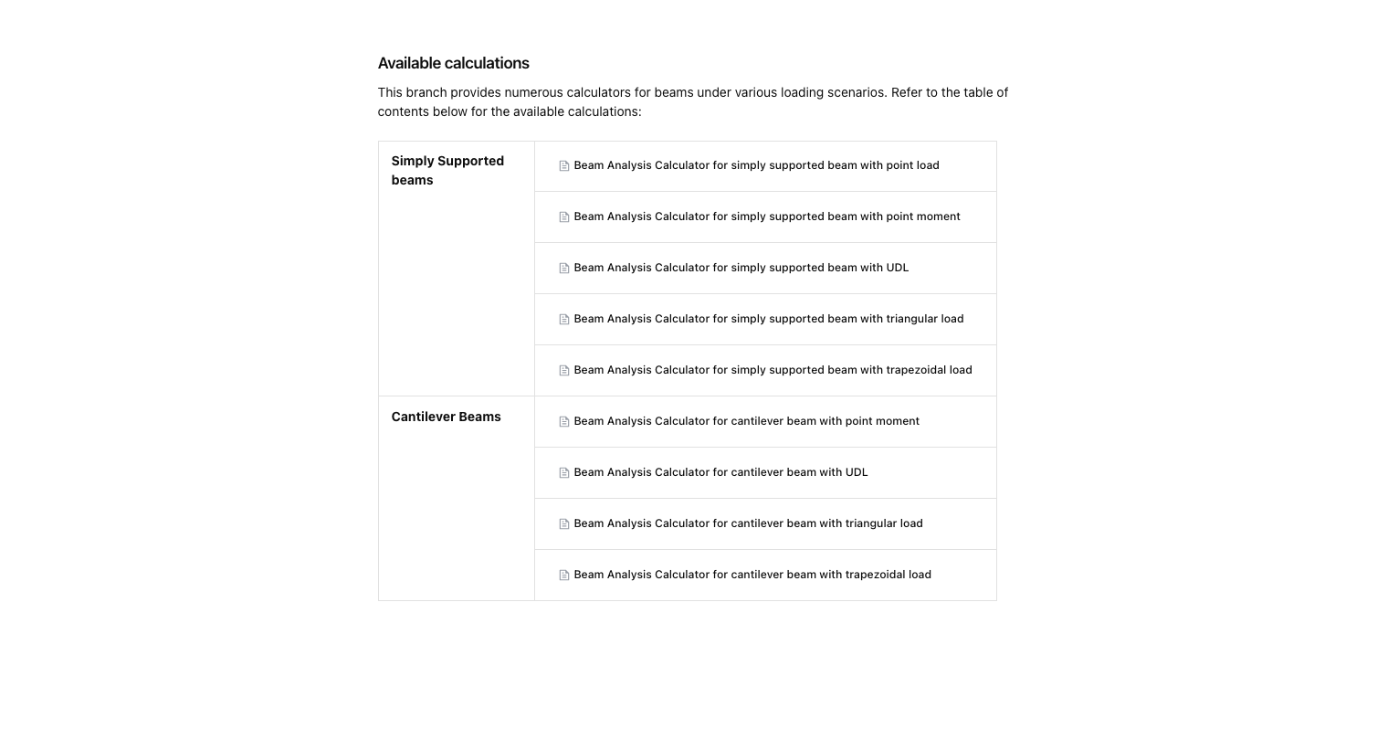 Beam Analysis using Macaulay's Theorem