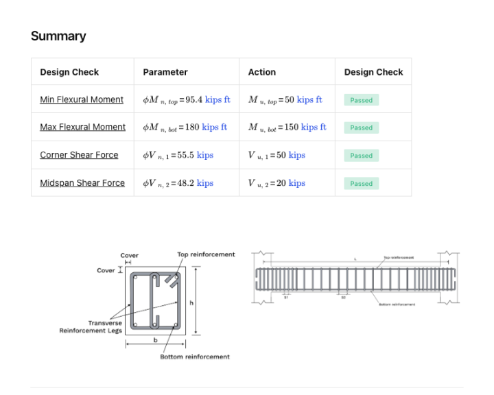 Concrete Rectangular Beam Design to ACI-318-19