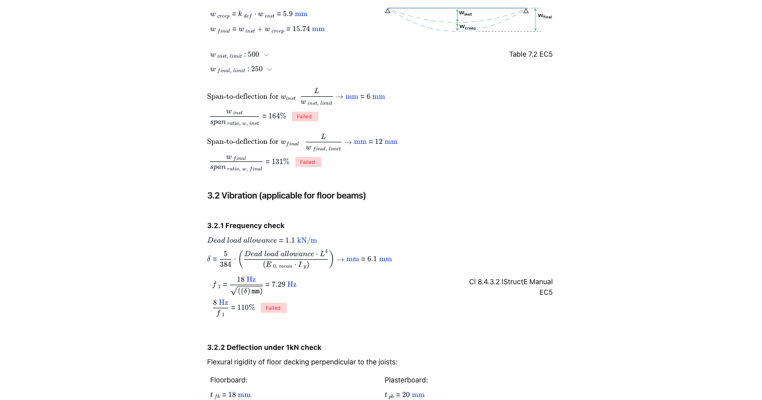 Timber Beam Design to Eurocode 5 (EC5)