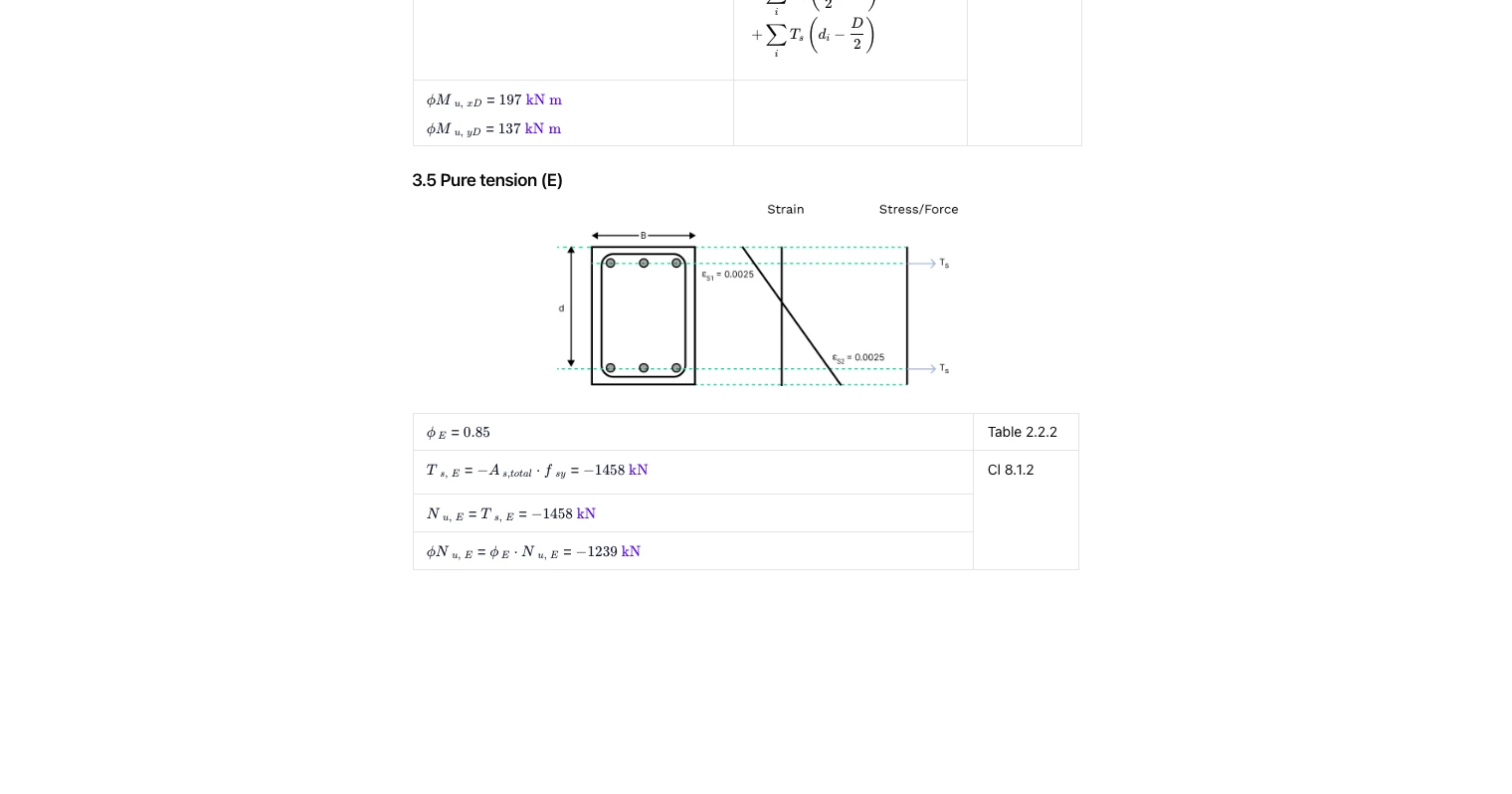 Concrete Column Design to AS 3600