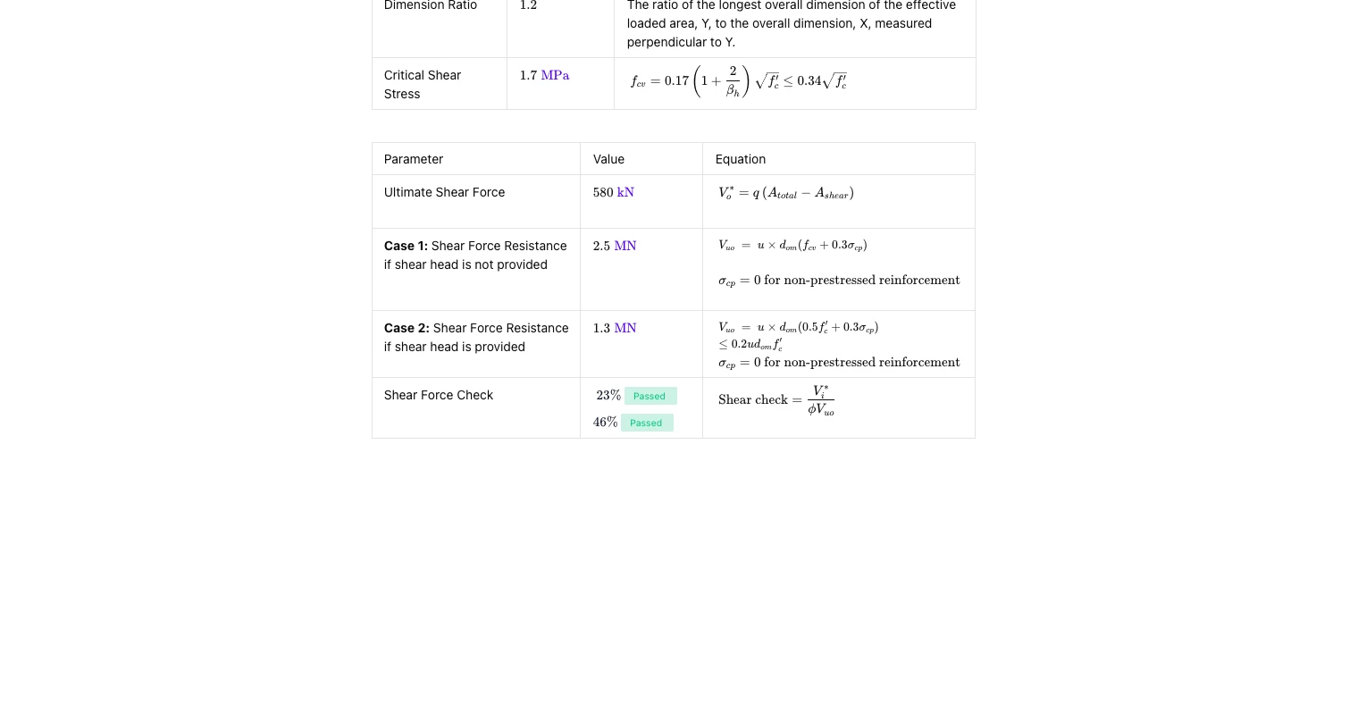 Concrete Rectangular Footing Design to AS 3600-2018