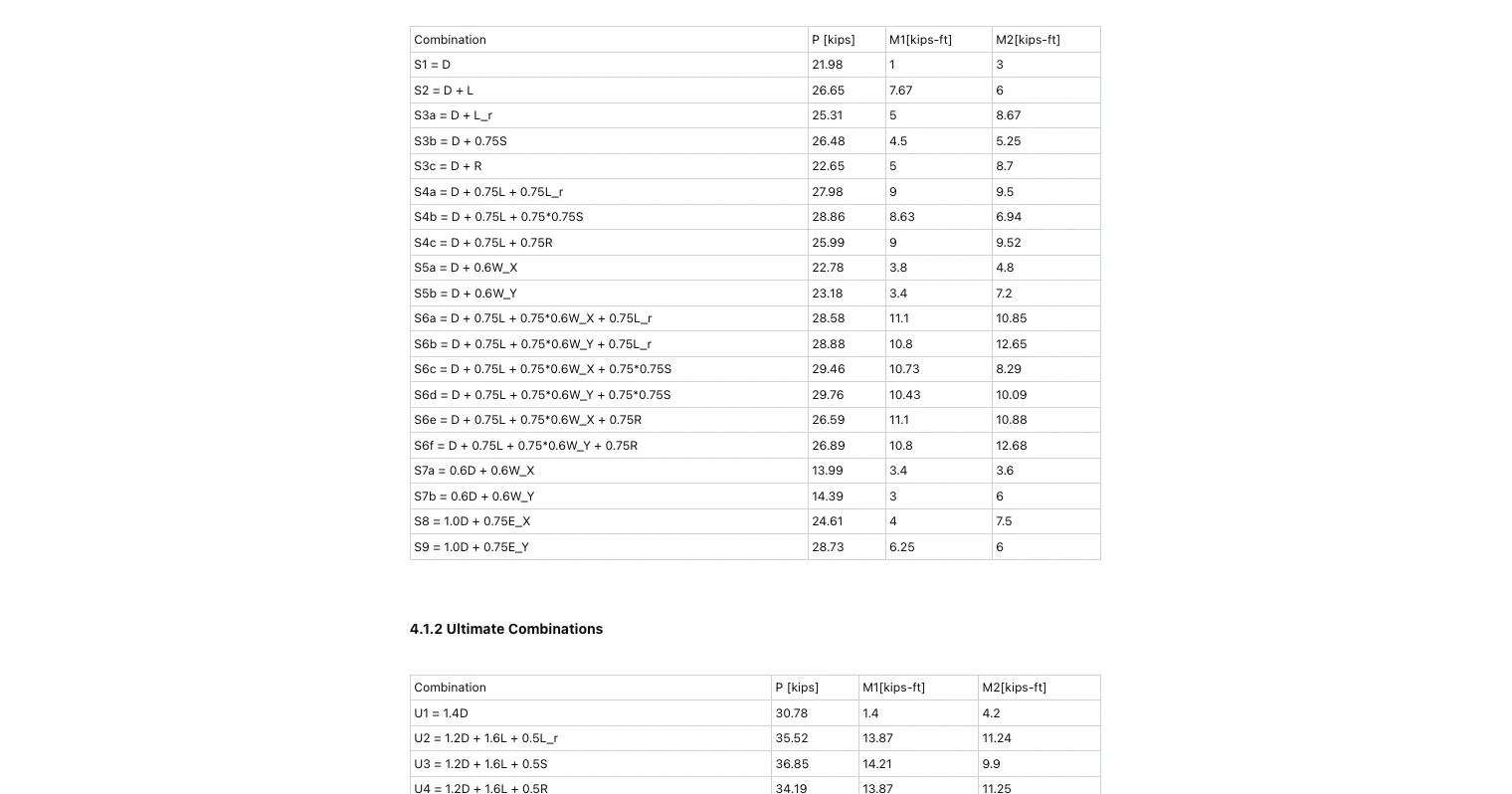 Concrete Pad Footing to ACI 318-19