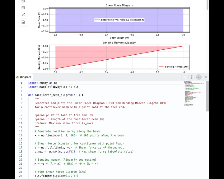 A Python handcalcs script beside a formatted engineering calculation, showing the gap between code and presentable output.