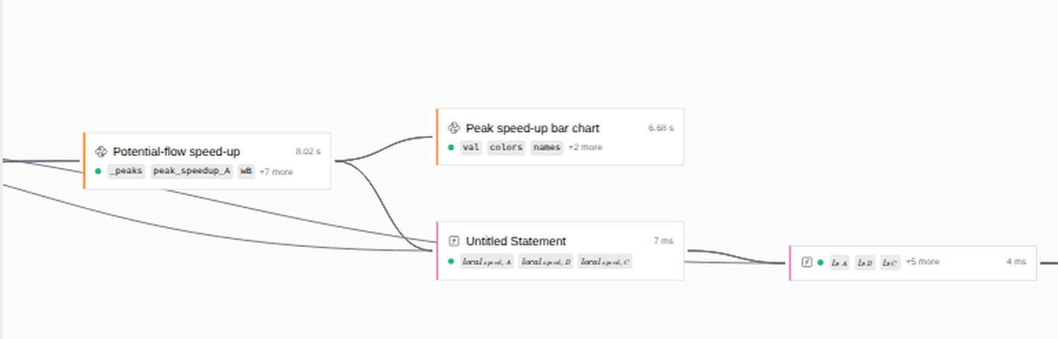Part of the dependency graph: two Python nodes feeding a downstream calculation, each with its run time and the variables it defines.