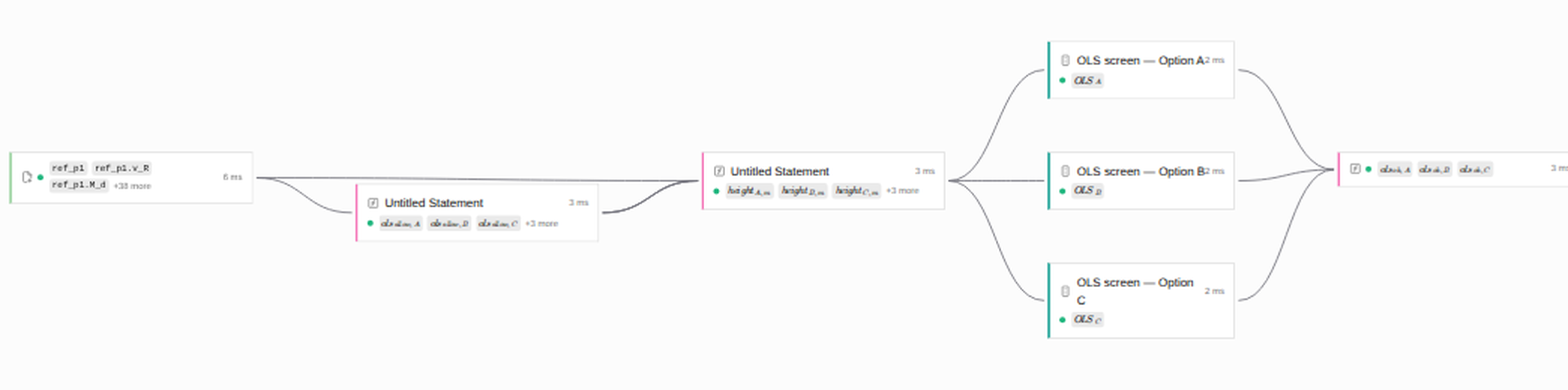 The dependency graph for the obstacle limitation surface page. The design basis enters on the left as a single node and fans out to the screen for each option.