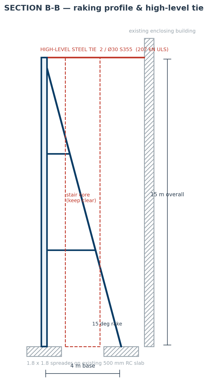 Generated section through the climbing-wall tower showing raking columns at 15 degrees, a high-level steel tie and a spreader on the existing slab