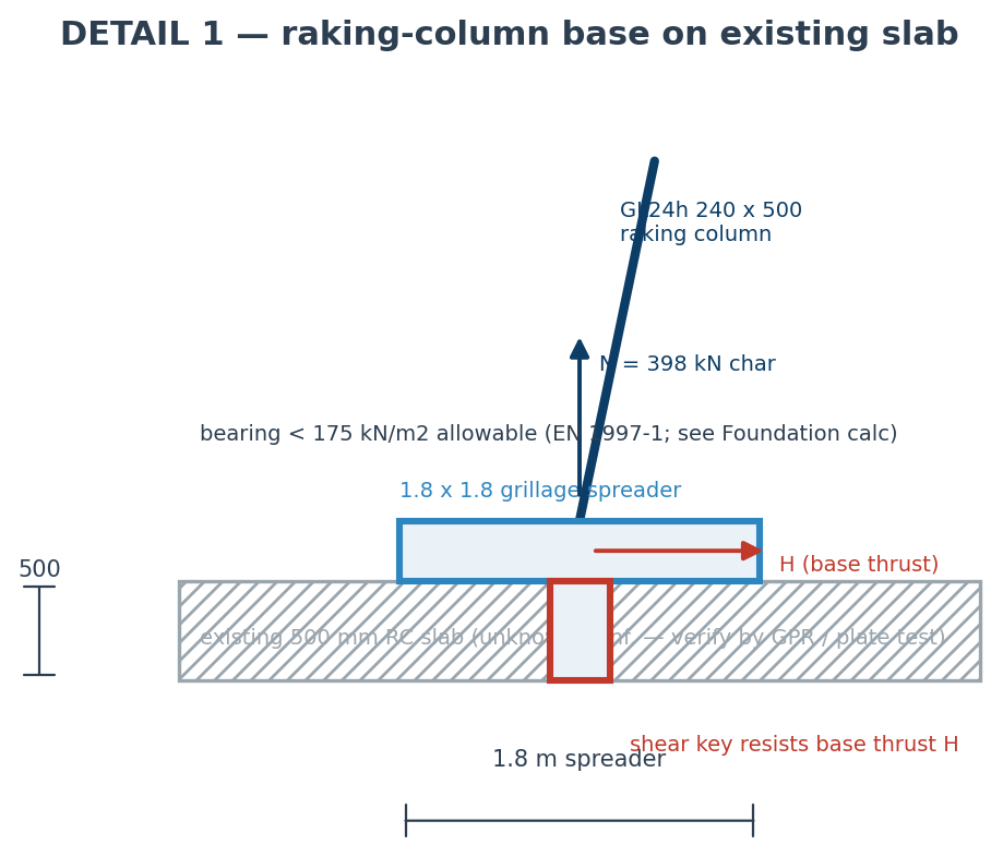 Generated connection detail of a glulam raking-column base on an existing concrete slab, annotated with a 398 kN characteristic base reaction and a shear key