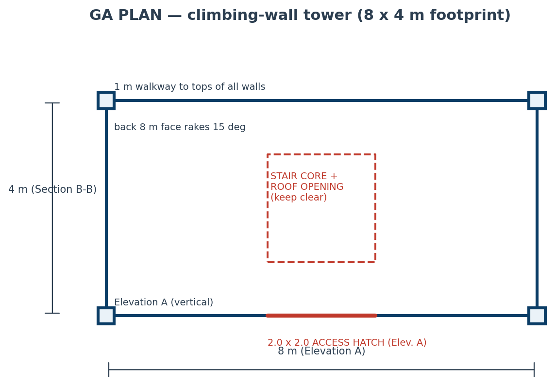 Generated general arrangement plan of an 8 by 4 metre climbing-wall tower, showing corner columns, the stair core kept clear and the access hatch