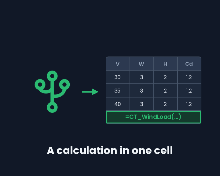 The CalcTree logo linked to a spreadsheet grid, with one cell holding a CalcTree formula