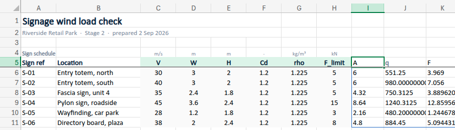 An Excel sign schedule of six rows with CalcTree results spilled alongside, showing area, velocity pressure and wind force per sign