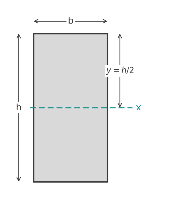 Rectangle b wide and h deep with the neutral axis at mid-height and the extreme fibre distance y equal to h/2