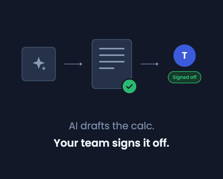 An AI draft flows to a calculation page with a green tick and a reviewer marked Signed off, captioned AI drafts the calc. Your team signs it off