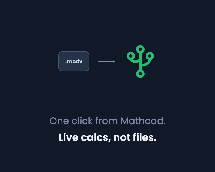 Diagram of a .mcdx file with an arrow to the CalcTree logo, captioned Live calcs, not files