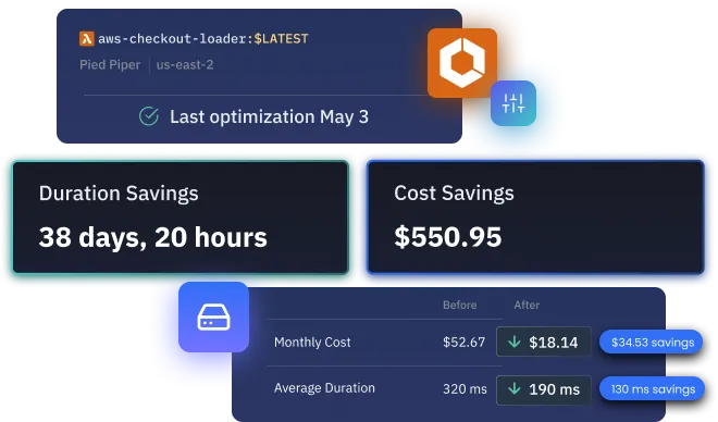 Improve  performance by 75%