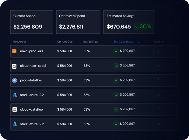 Reduce Cloud Cost