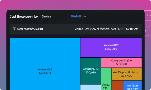 Unlock Autonomous Cloud Optimization