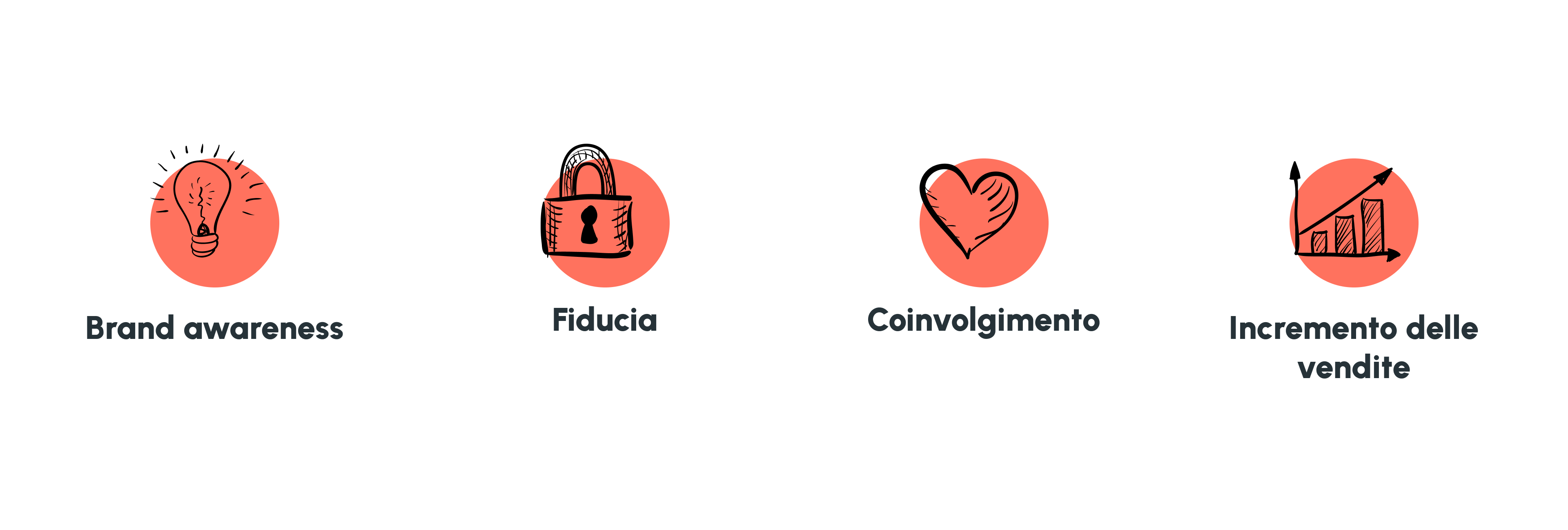 infografica con i vantaggi dell'influencer marketing tra brand awareness, fiducia, coinvolgimento e incremento delle vendite